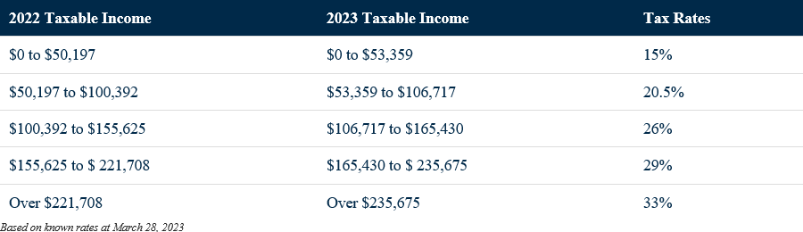 2023 Taxable Income Table