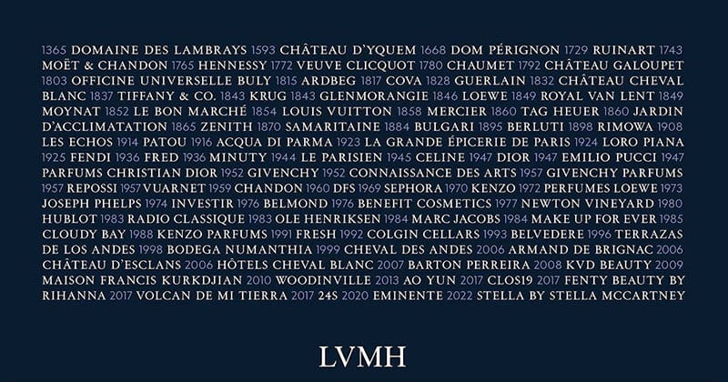 Company Updates: LVMH Moët Hennessy Louis Vuitton
