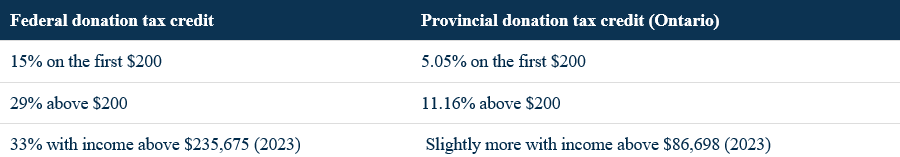 Federal Donation Tax Credit